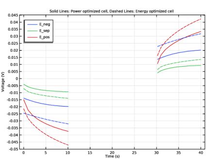 Lithium Ion Battery Internal Resistance