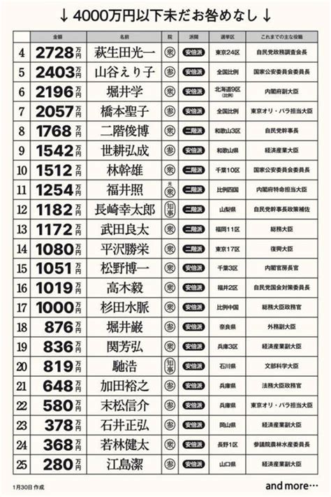 ブログ新聞とりで 【永久保存版】 脱税政党・自民党の「裏金議員リスト」は国政選挙の「落選運動リスト」