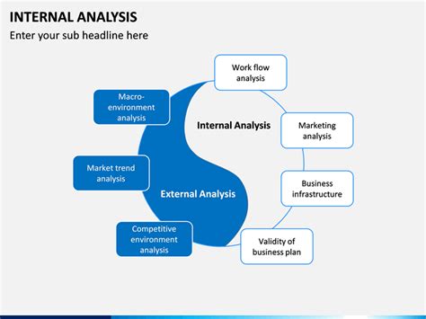 Internal Analysis PowerPoint And Google Slides Template PPT Slides