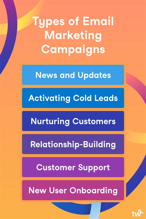 Complete Guide To Email Marketing Campaigns 9 Easy Steps Tailwind