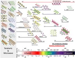 Two Dimensional Van Der Waals Heterostructures Vdwhs With Band