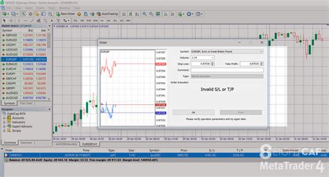 How To Set Stop Loss Take Profit In MetaTrader 4 Eightcap Labs