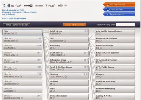 Dell Hierarchy Chart A Visual Reference Of Charts Chart Master