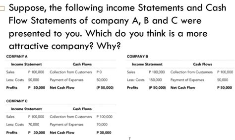 Solved Suppose The Following Income Statements And Cash Flow