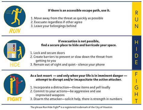 Active Attacker | Division of Public Safety & Security