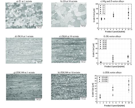 Representative Microstructures From Longitudinal Sections Extrusion