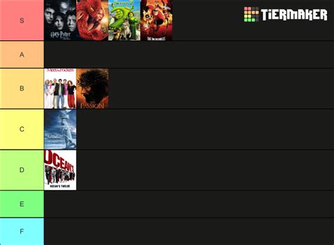 Top 10 Highest Grossing Films 2004 Tier List Community Rankings