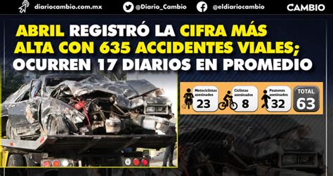 Aumentan 17 Accidentes Viales En Puebla Capital Suman 63 Muertos