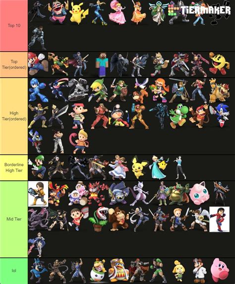 Smash Bros Ultimate Tier List 2024 - Nedi Tanhya