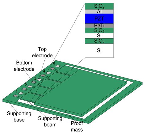 A Vibration Based MEMS Piezoelectric Energy Harvester And Power