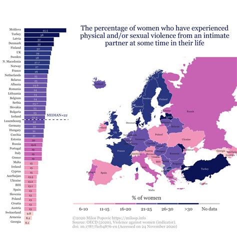 The Percentage Of Women Who’ve Experienced Physical And Or Sexual Violence From An Intimate