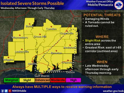 Flash Flood Watch Issued For North Escambia Area