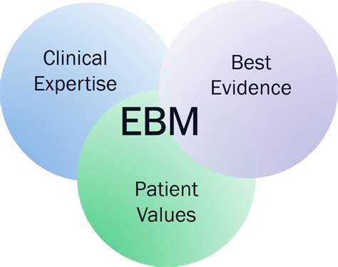 Overview Evidence Based Medicine Libguides At Medical College Of