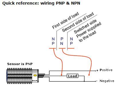 Inductive Proximity Sensor Npn Vs Pnp