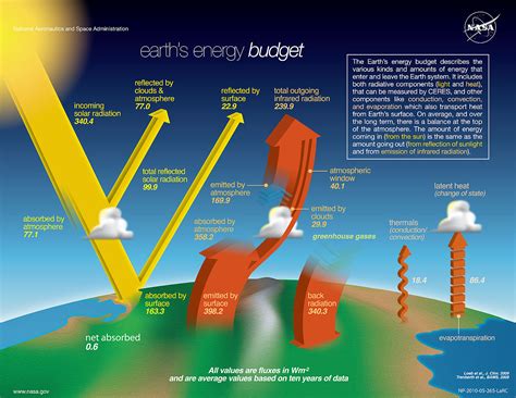 electromagnetism  earth  emit electromagnetic waves