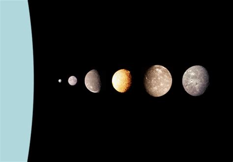 manmountains: Uranus Moons