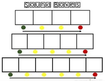 Sound Boxes Elkonin Boxes By Valley Of The Moon Learning Tpt