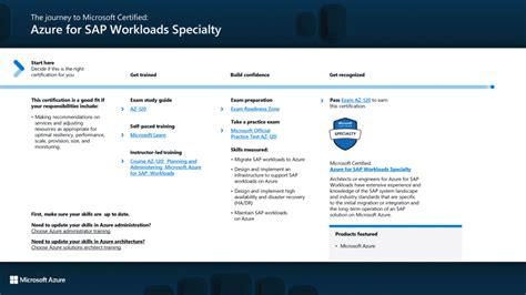 Microsoft Certified Azure For Sap Workloads Specialty It Training