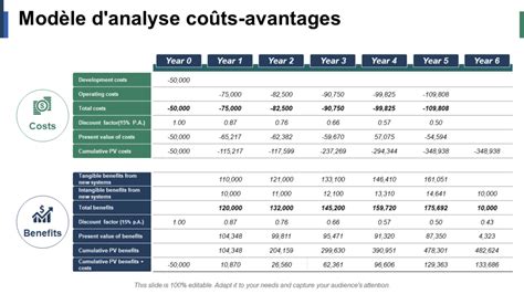 Analyse coûts avantages 10 modèles PPT pour des décisions financières