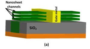 The Ultimate Guide To Gate All Around Gaa Anysilicon