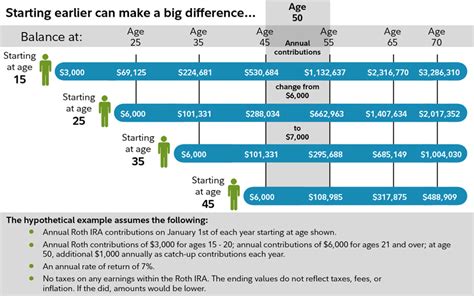 Fidelity How To Invest Roth Ira Invest Walls