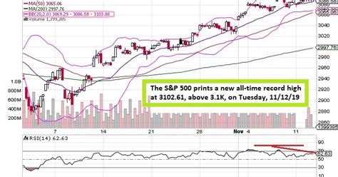 The Keystone Speculator Spx S P Hour Chart Spx Prints New All