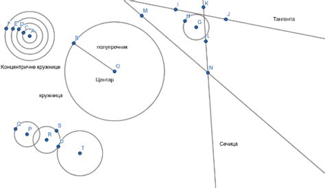 Кружница Geogebra