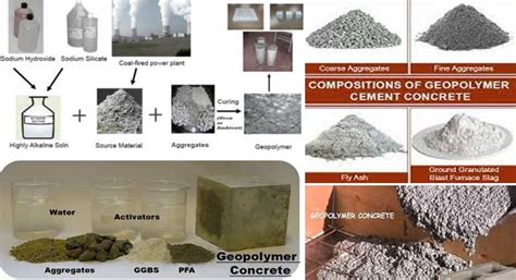 Use Of Geopolymer Concrete Advantages And Disadvantages Of Geopolymer