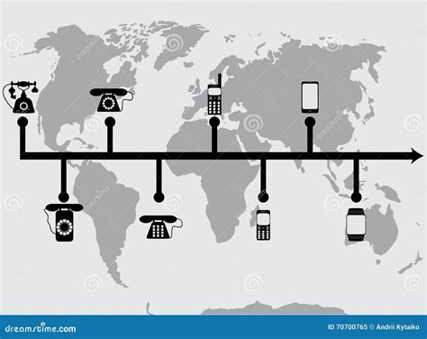 Telefones Do Progresso Da Evolução Ilustração do Vetor Ilustração de