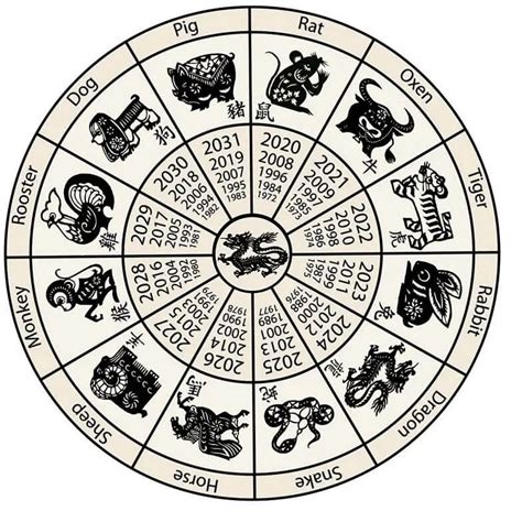 Horoskop Chi Ski Chi Skie Znaki Zodiaku Chi Ski Zodiak I Horoskop