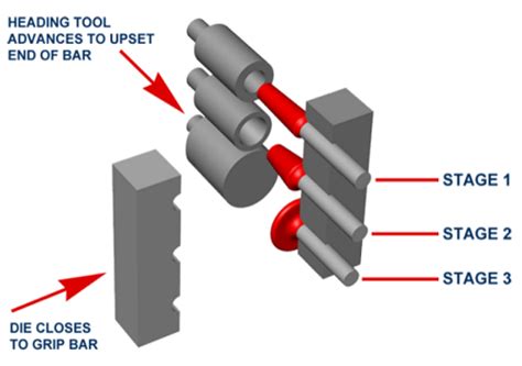 Steel Forgings Manufacturers And Suppliers