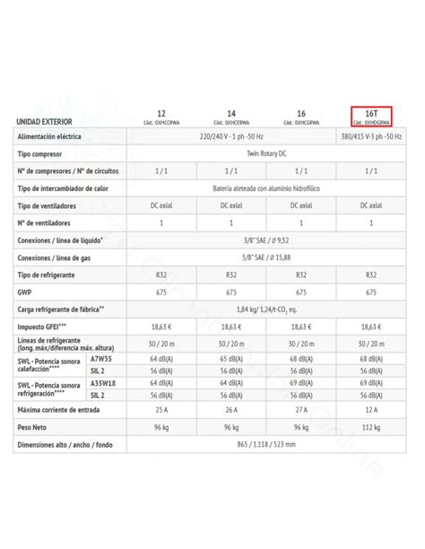 Descubre la Aerotermia Ferroli OMNIA ST 3 2 16 16kW Trifásica