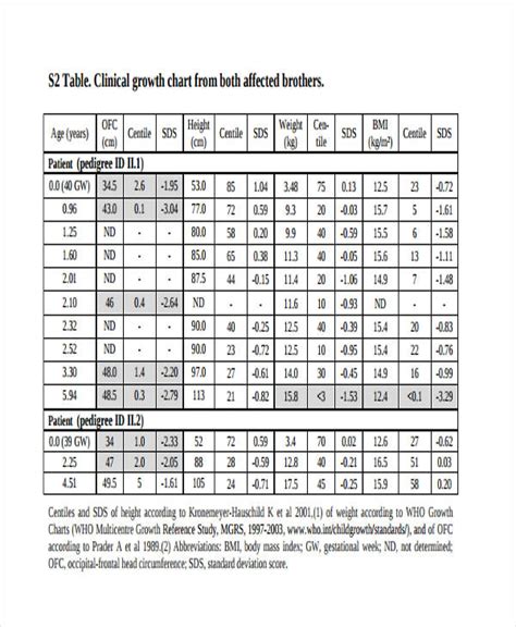 Growth Chart Examples 5 Examples Format How To Interpret Pdf