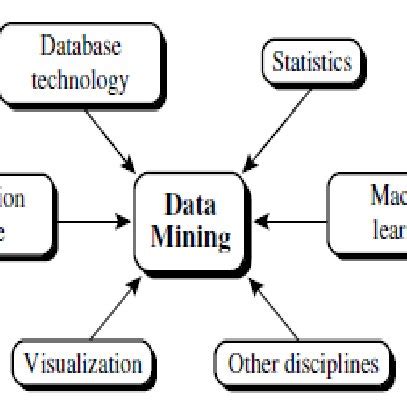 Table Shows Difference between HIDS and NIDS | Download Table 