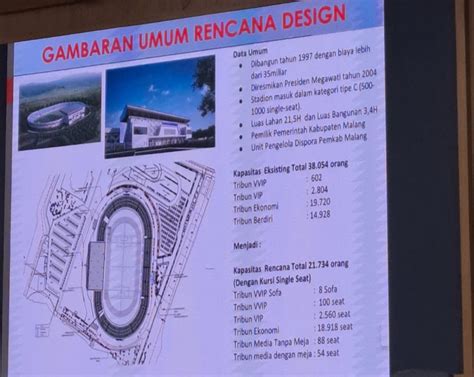 Stadion Kanjuruhan Direnovasi Besok Begini Perubahannya