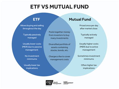 Etfs Vs Mutual Funds Which Is Right For You — Cg Cash Management Group