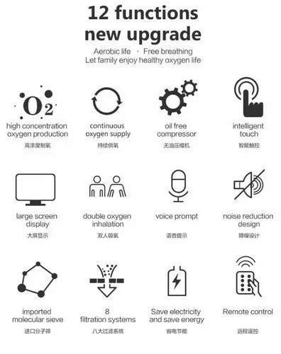 Brand Juren Oxygen Concentrator Capacity Litre Per Minute Lpm At