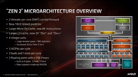 Amd Zen Cezanne Ryzen Mobile Architecture Deep Dive