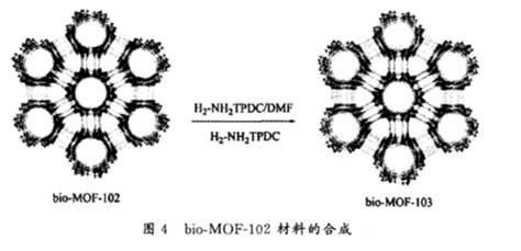 Mof材料定制 第3页 西安齐岳生物