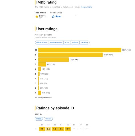 더 펭귄 Imdb 평점 영화tv 에펨코리아