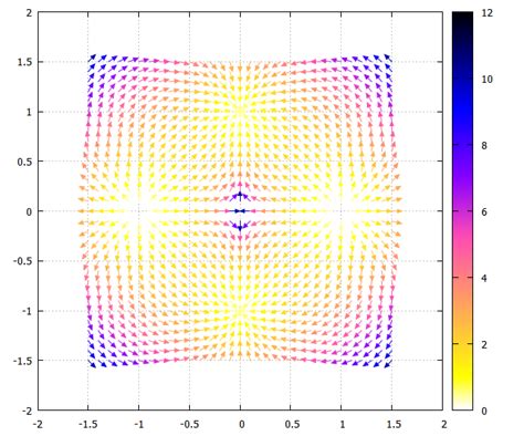 Plotting Vector Fields · Issue 1 · Robinschmidt Gnuplotcpp · Github