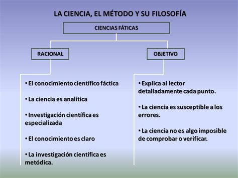 Epistemologia La Ciencia Su Metodo Y Su Filosofia