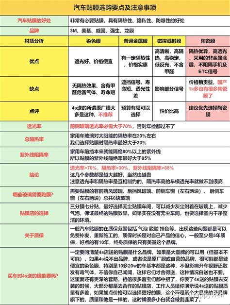 哪一款的汽车窗膜的性价比最高？ 知乎