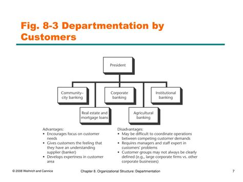 Ppt Management A Global And Entrepreneurial Perspective By Weihrich