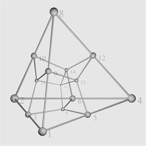 Convex Hull Hasse Diagram Truncated Octahedron Tesseract