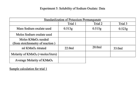 Solved How To Calculate Trial Experiment Solubility Of Sodium