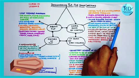 Discovering Tut The Saga Continues Class Summary Explanation