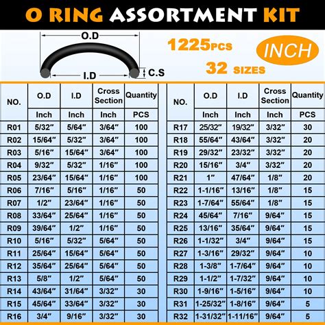 Metric O Ring Size Chart | ubicaciondepersonas.cdmx.gob.mx