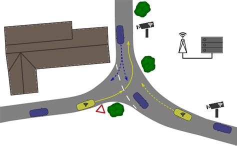 Pdf Automatic Intersection Management In Mixed Traffic Using