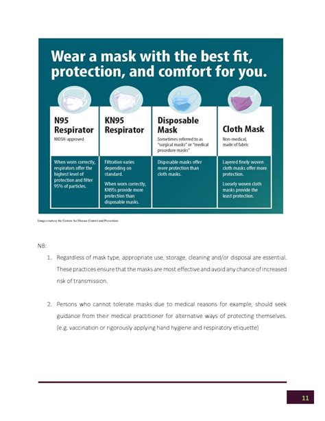 General Recommendations for Mask Use | Ministry of Health